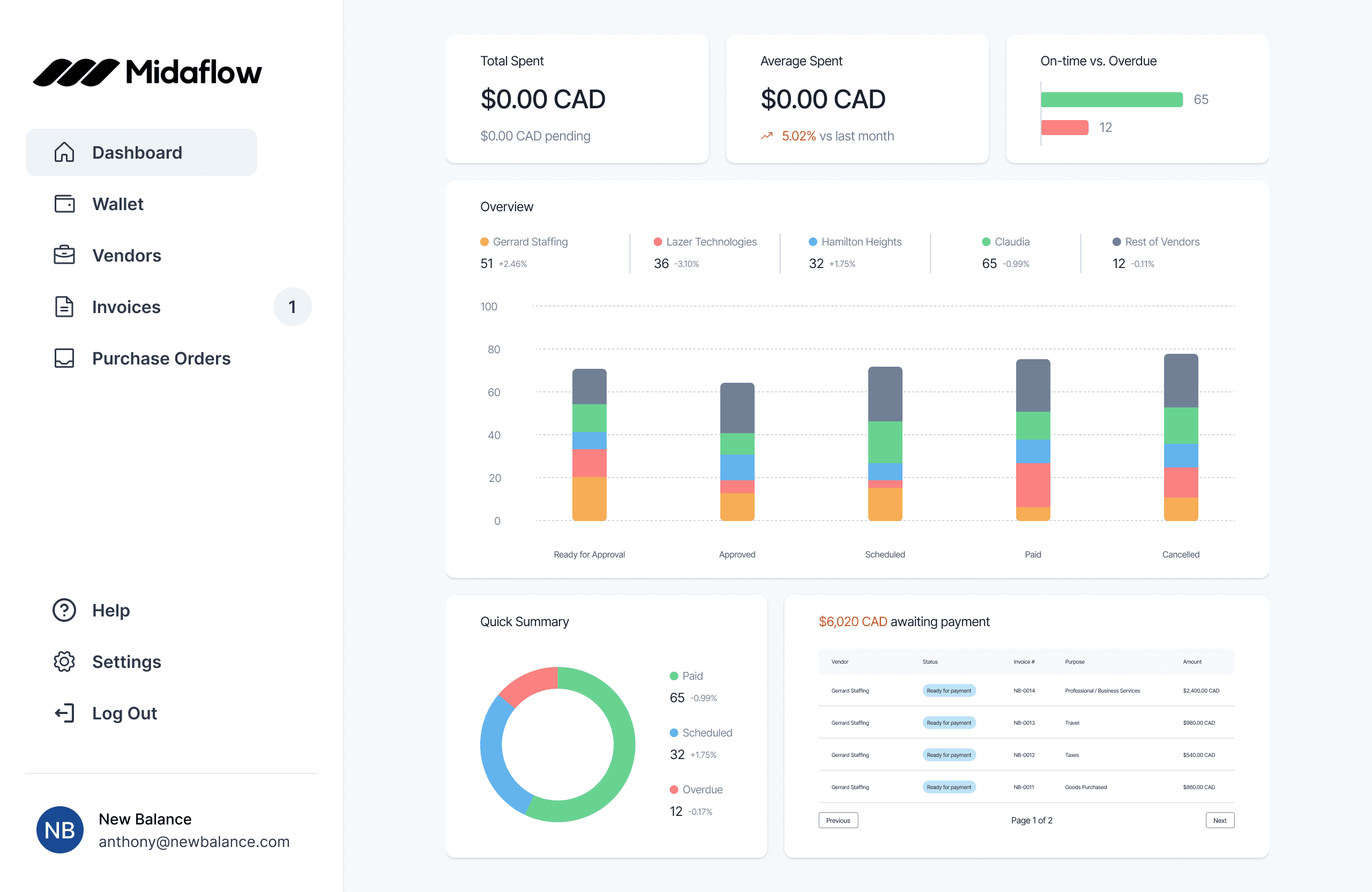 Midaflow Dashboard